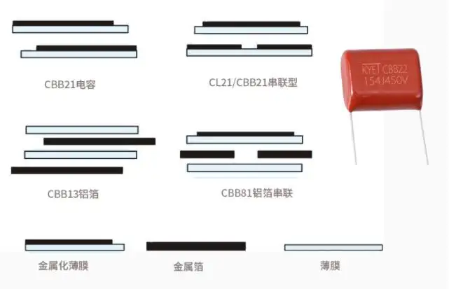 CBB电容-芯城品牌采购网